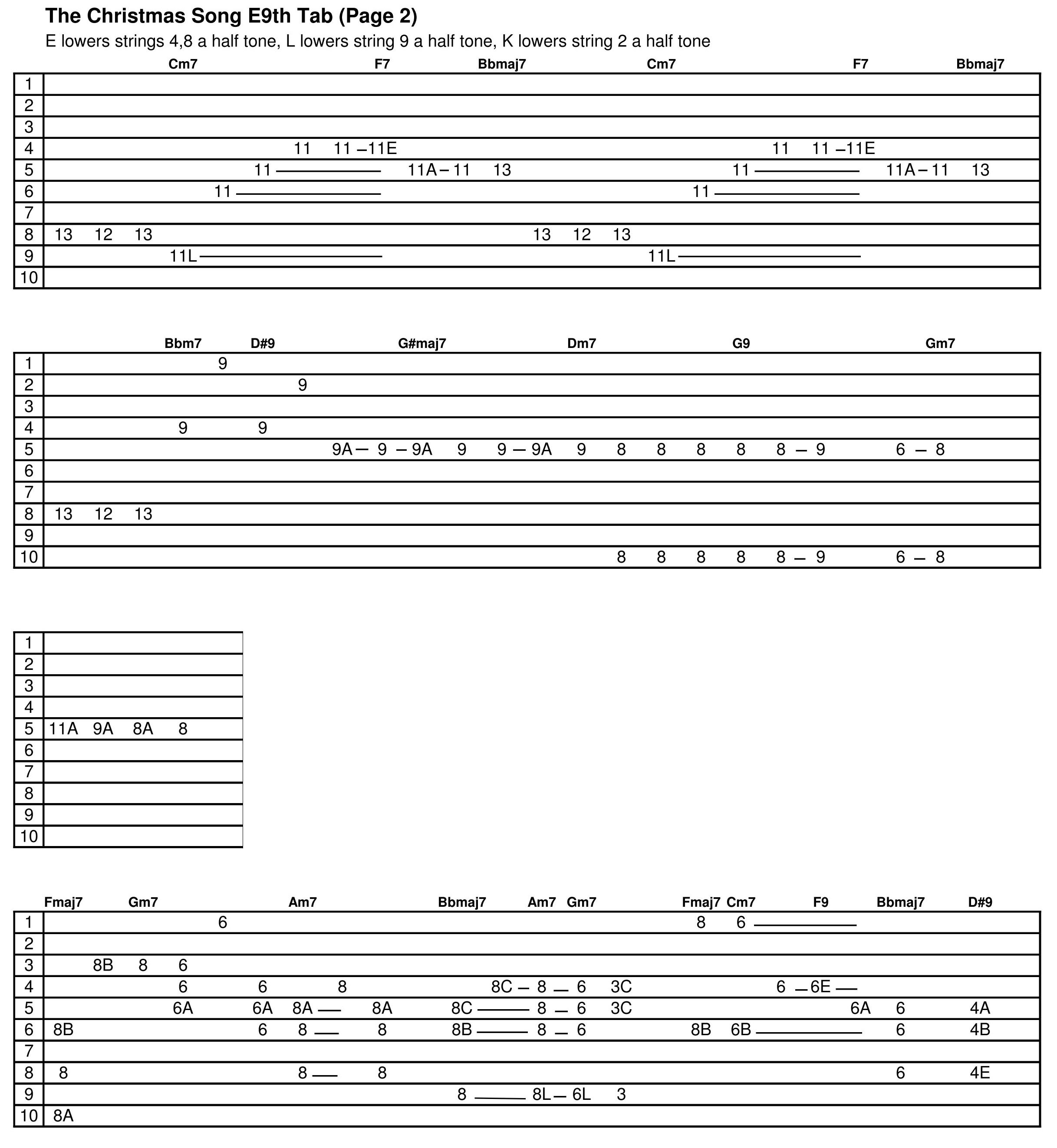 Pedal steel e9 chord chart pdf
